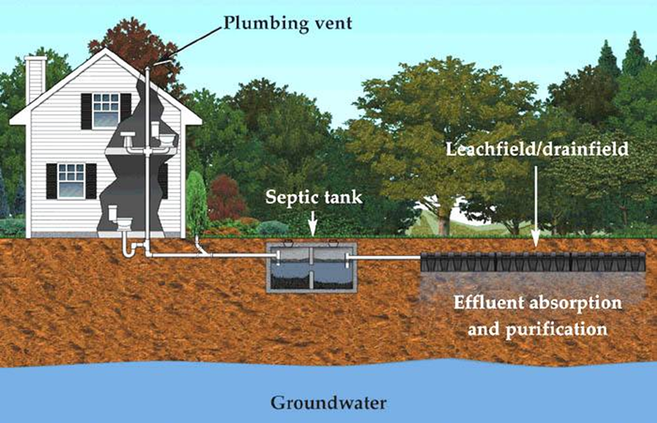 Essential Guide to Septic System Design for Ontario Homeowners