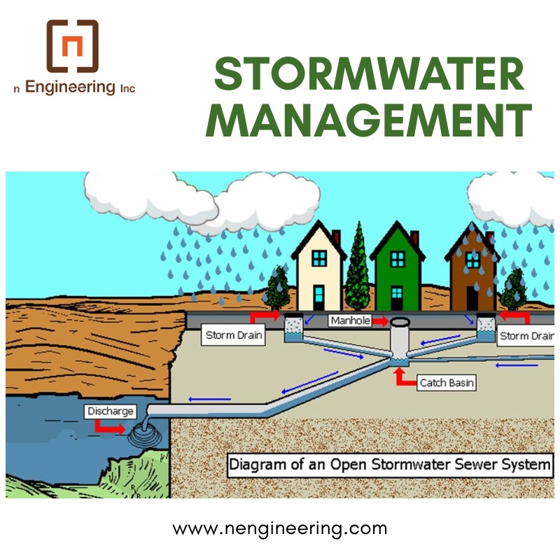 stormwater management